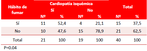 Tabla 4